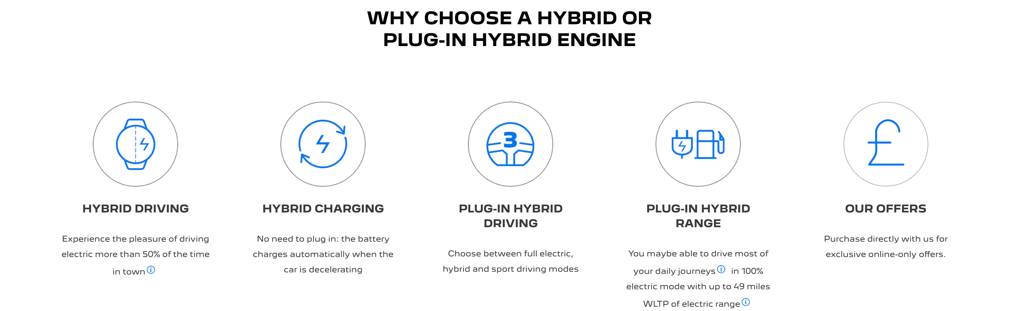 Website page showcasing benefits of Peugeot hybrid and plug-in hybrid engines.