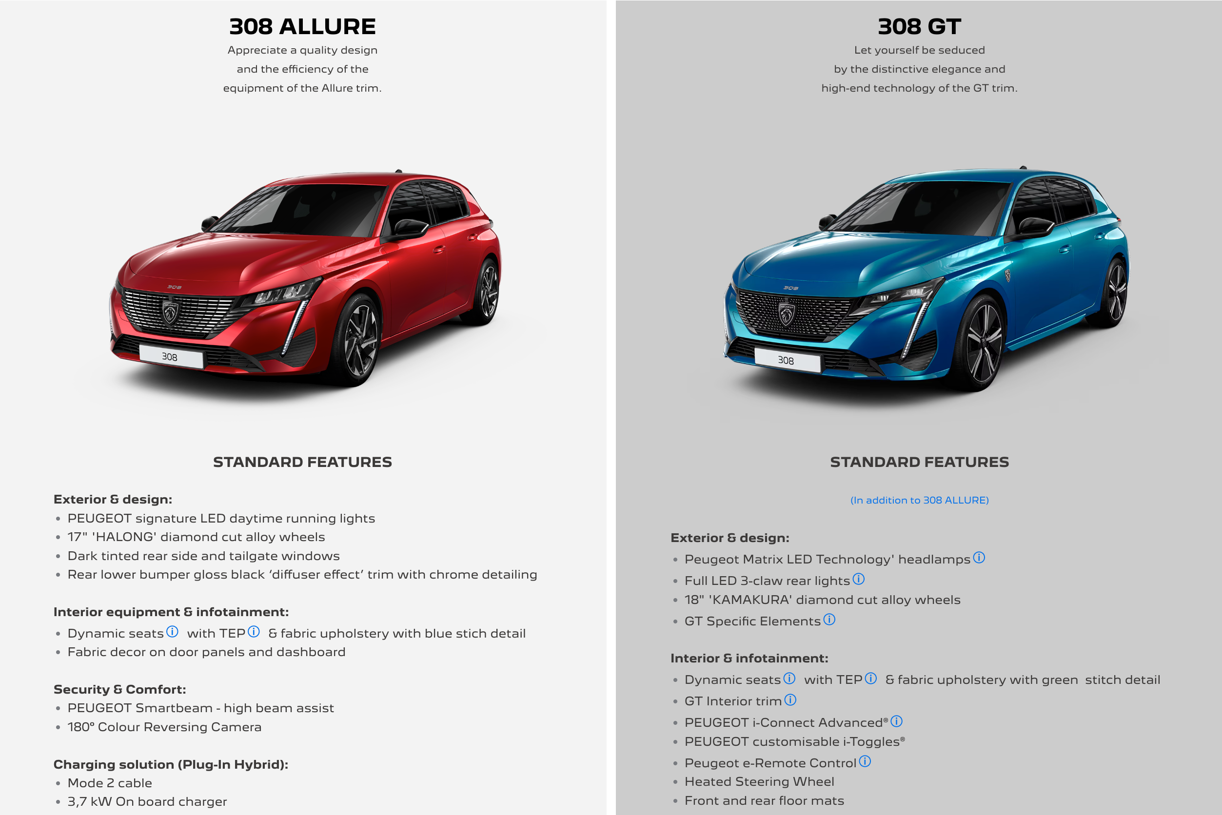 Comparison of two Peugeot 308 models, Allure and GT, with listed features.