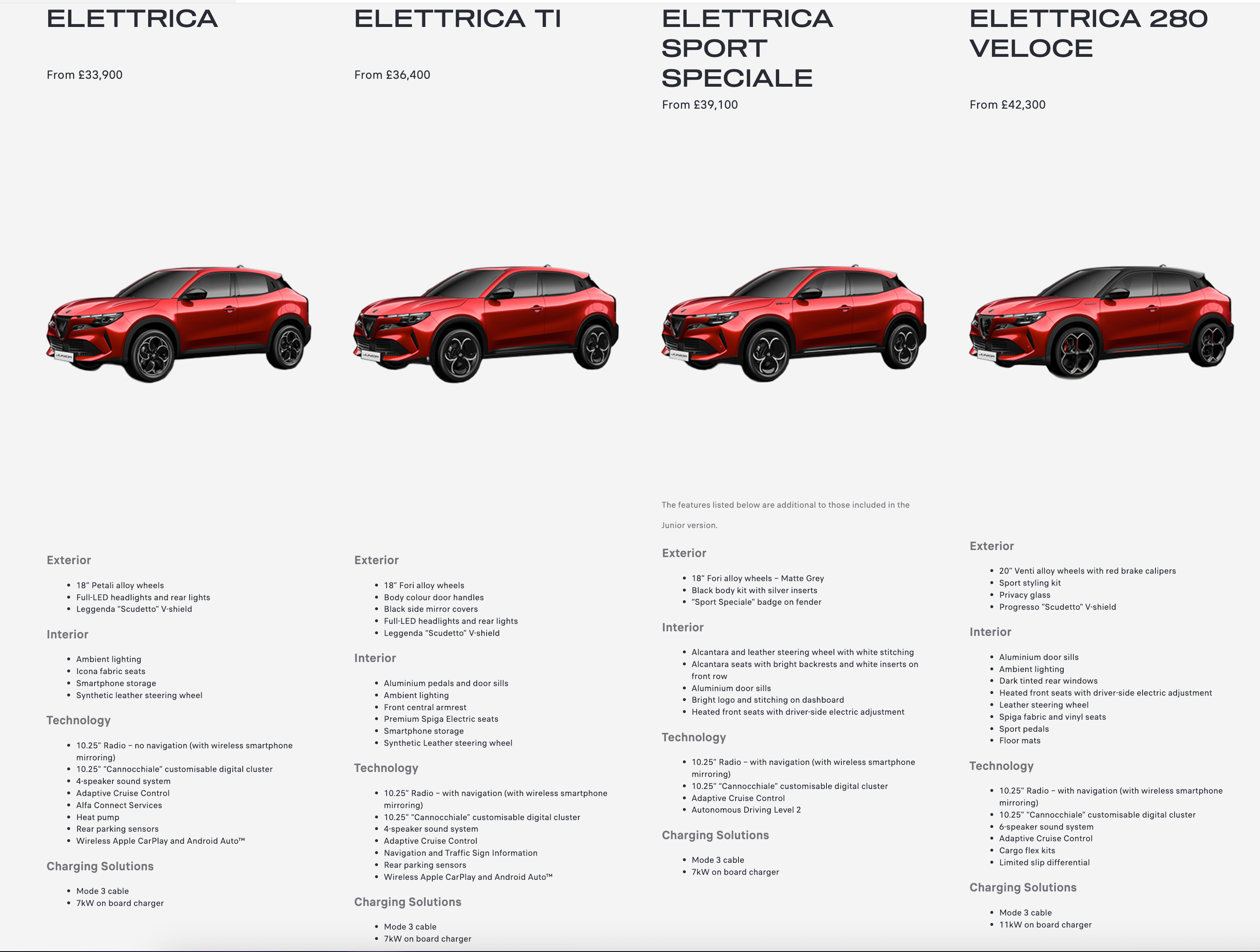 Four red cars with different specifications and prices shown side by side.