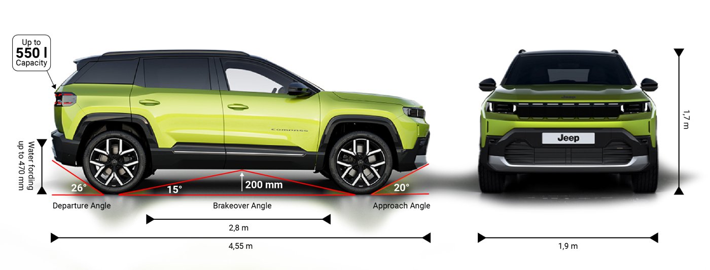 Side and front view of a green Jeep SUV with dimensions and angles marked.