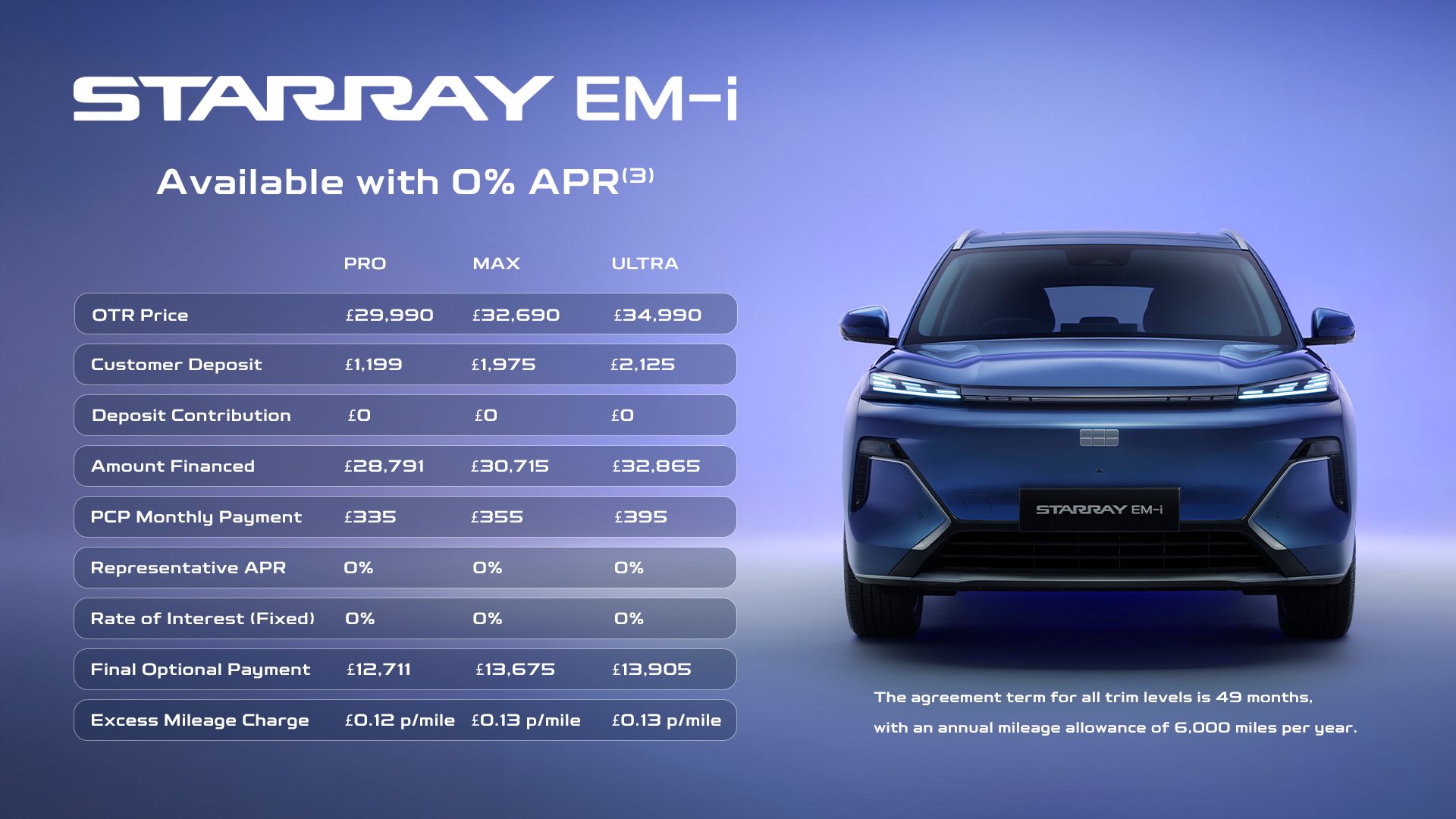 Blue StarRay EM-i SUV next to finance details and pricing options.